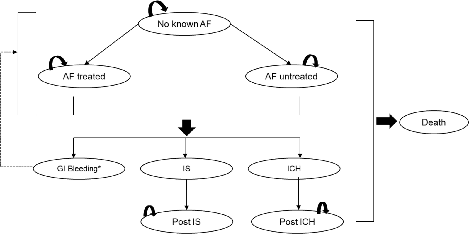 Figure 1 from Applied Health Economics and Health Policy
