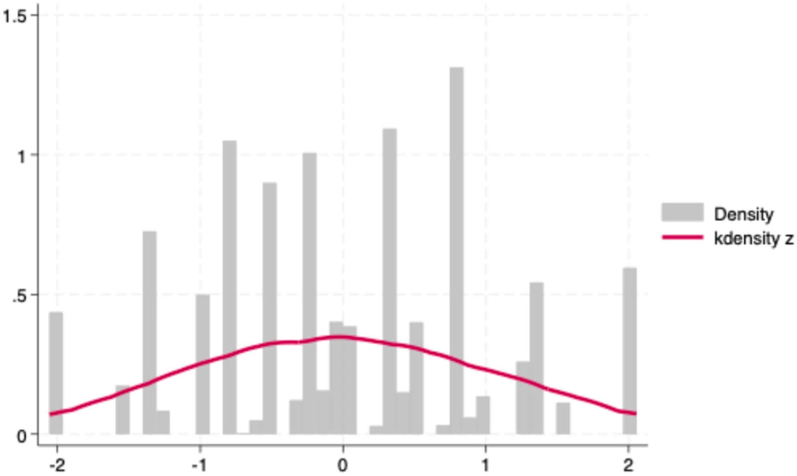 Figure 1 from Social Science & Medicine