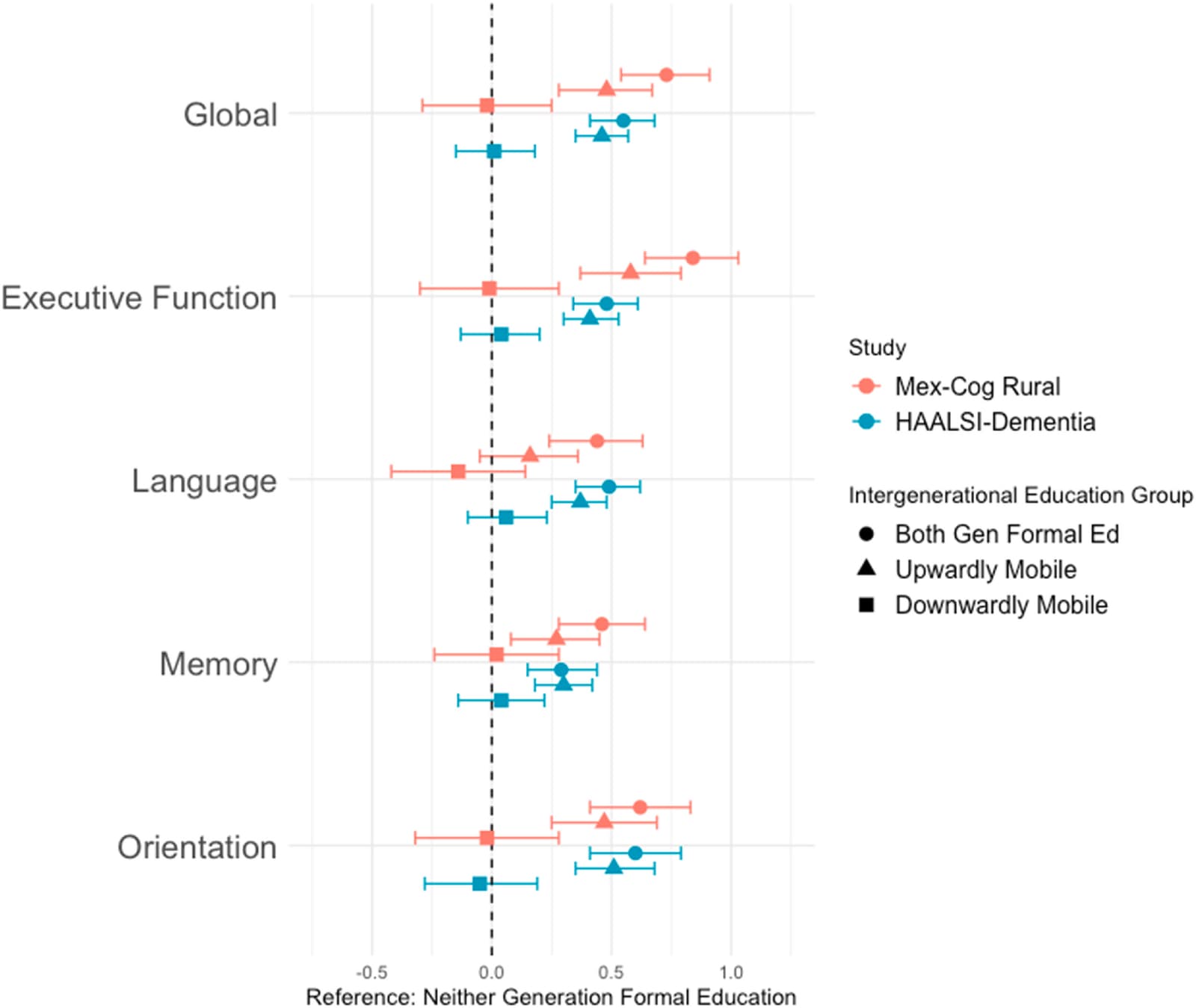 Figure 1 from Social Science & Medicine