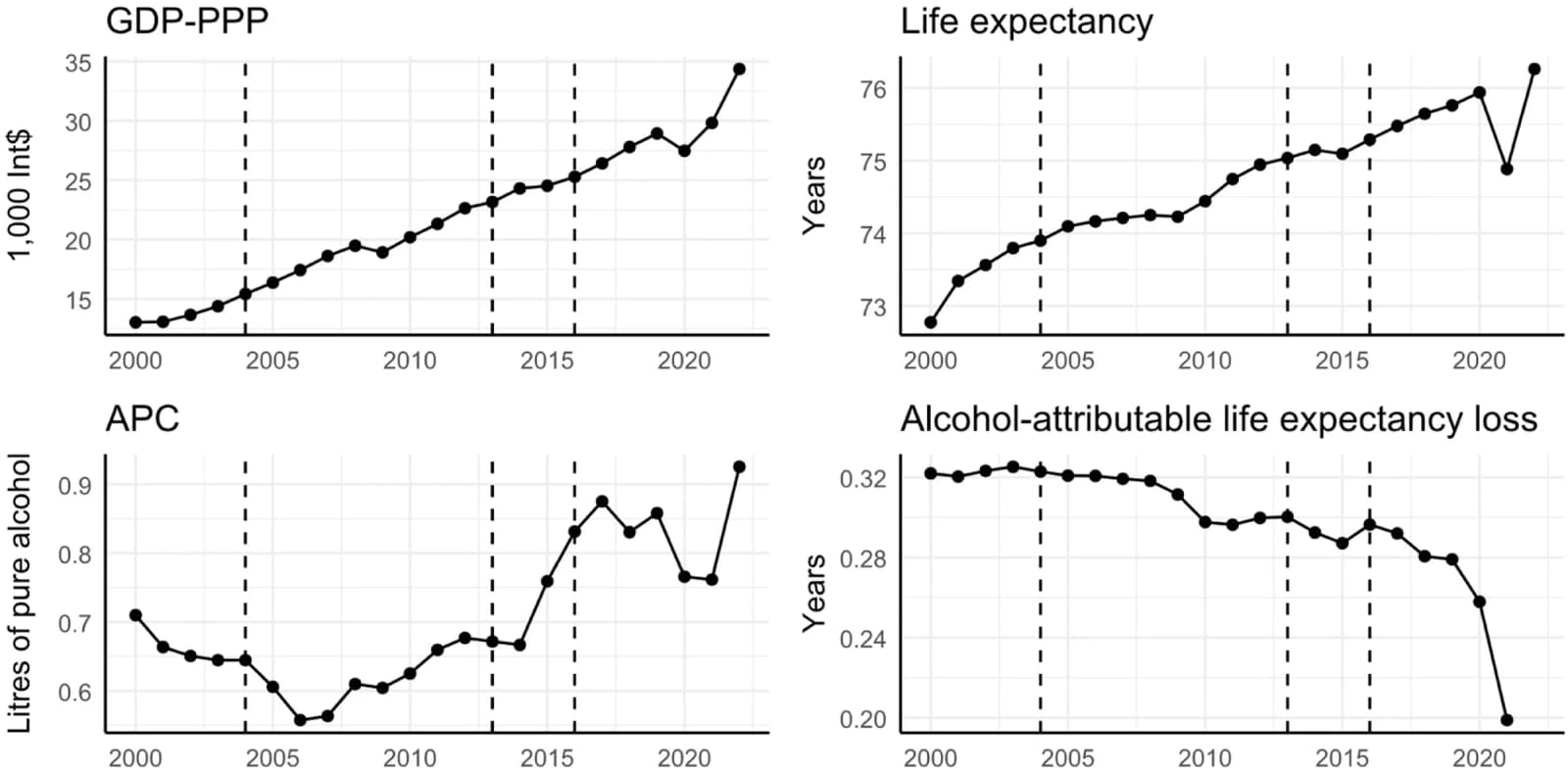 Figure 1 from The International Journal on Drug Policy