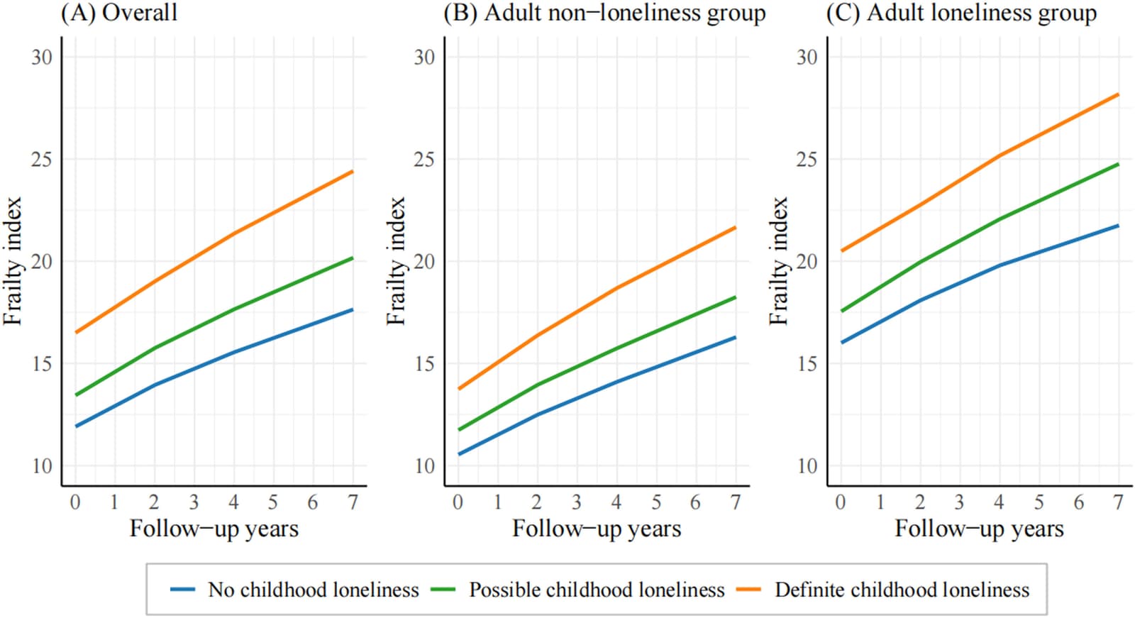 Figure 1 from Archives of Gerontology and Geriatrics