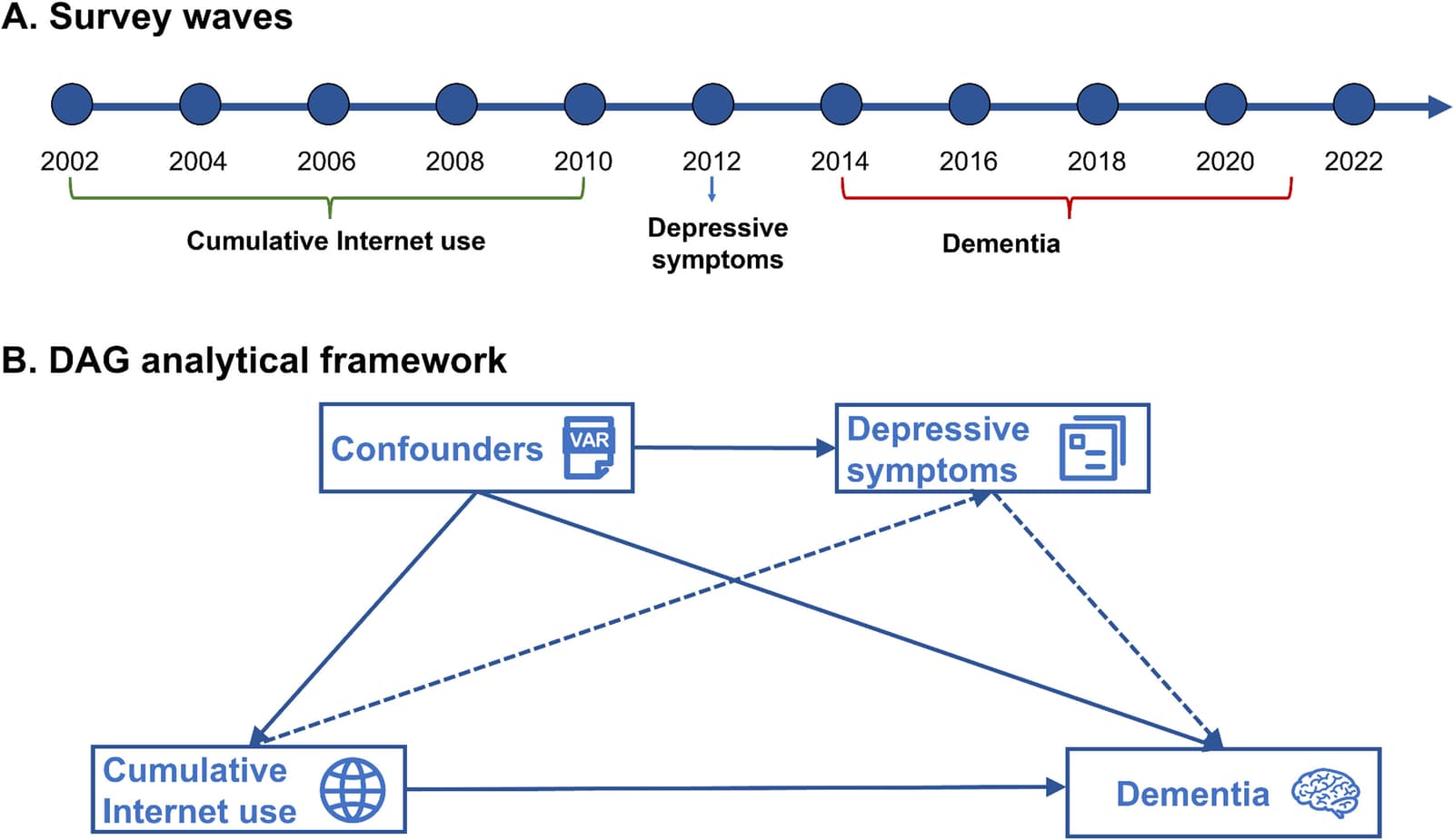 Figure 1 from Psychiatry Research
