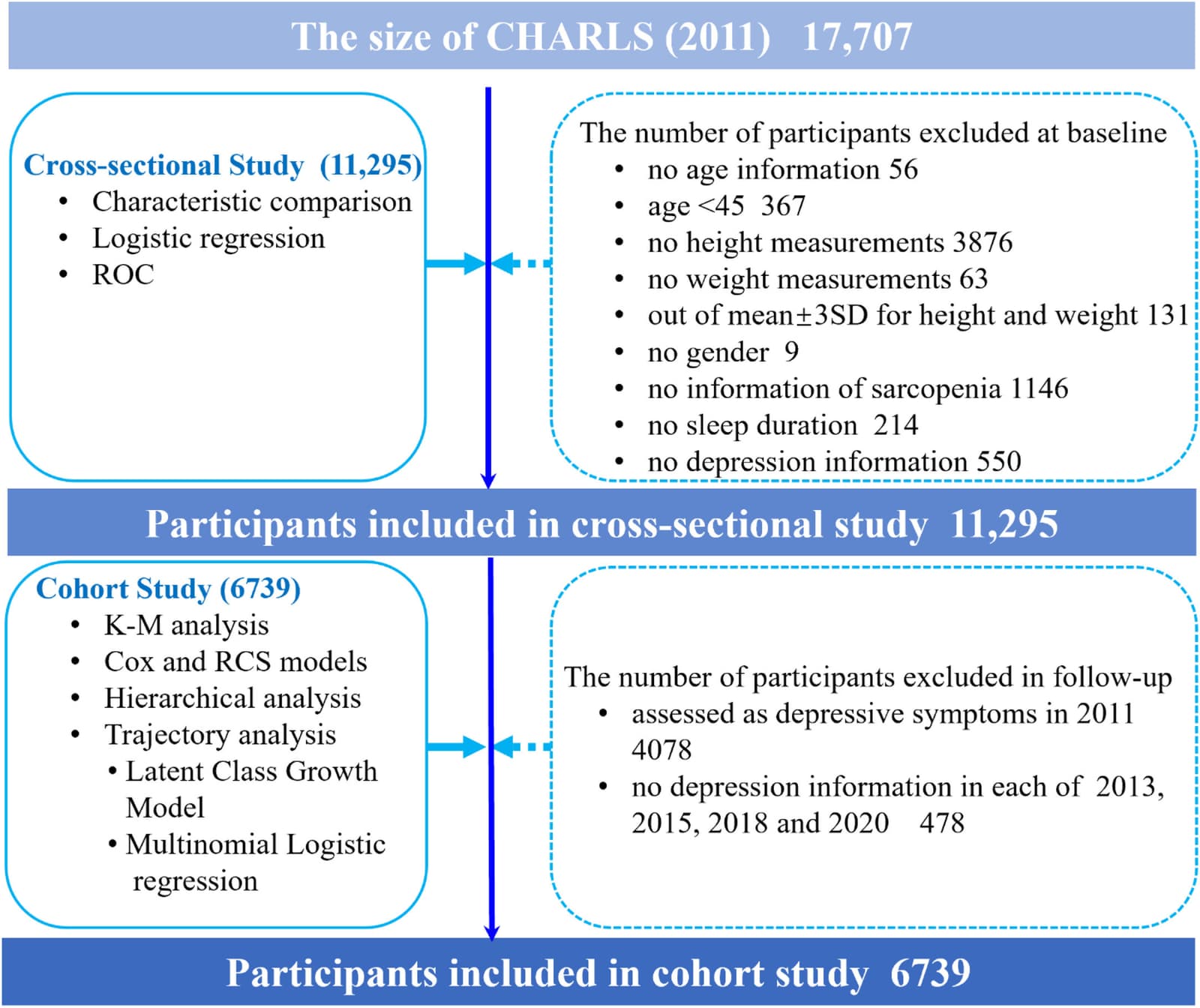 Figure 1 from Psychiatry Research