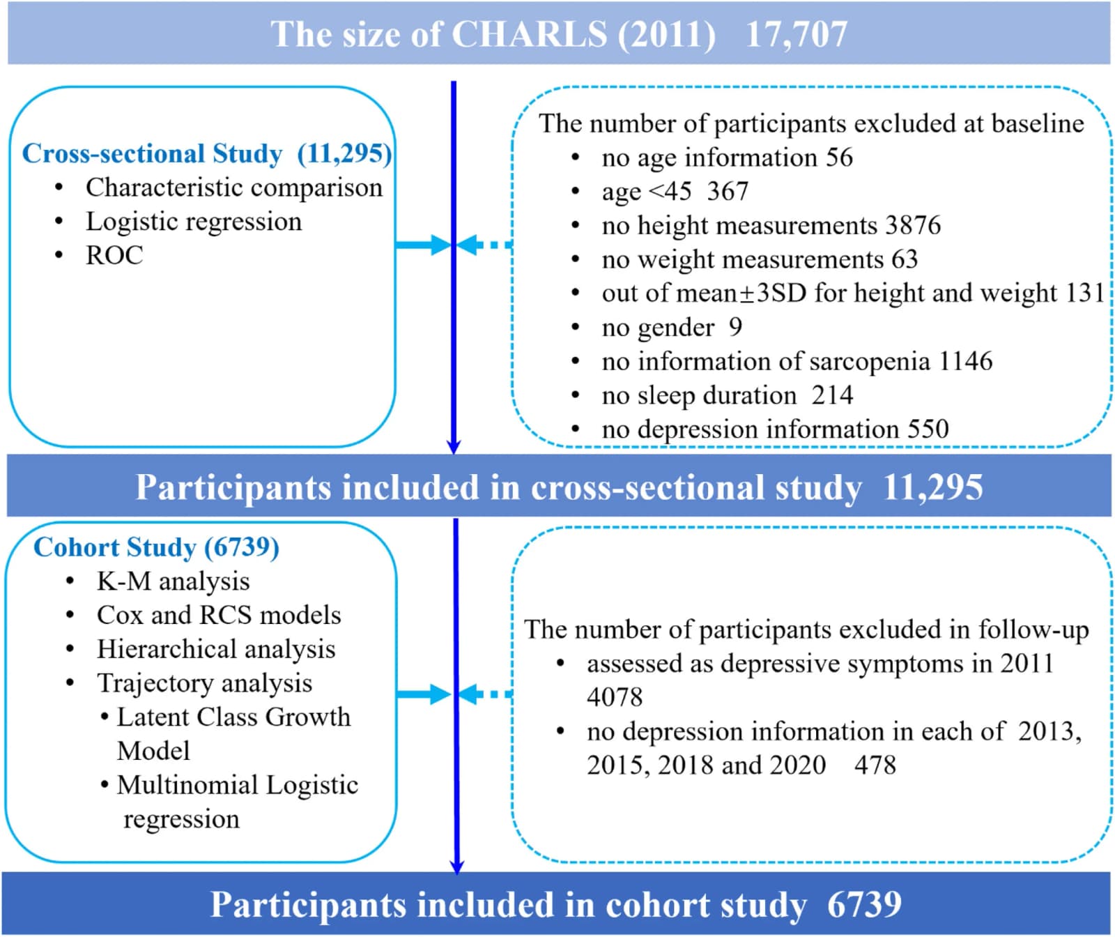 Figure 1 from Psychiatry Research