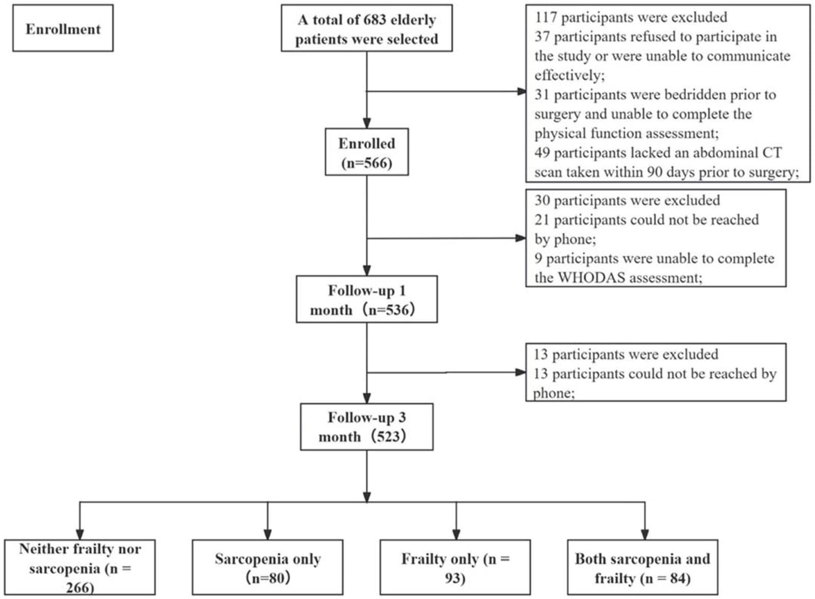 Figure 1 from The Journal of Nutrition, Health & Aging