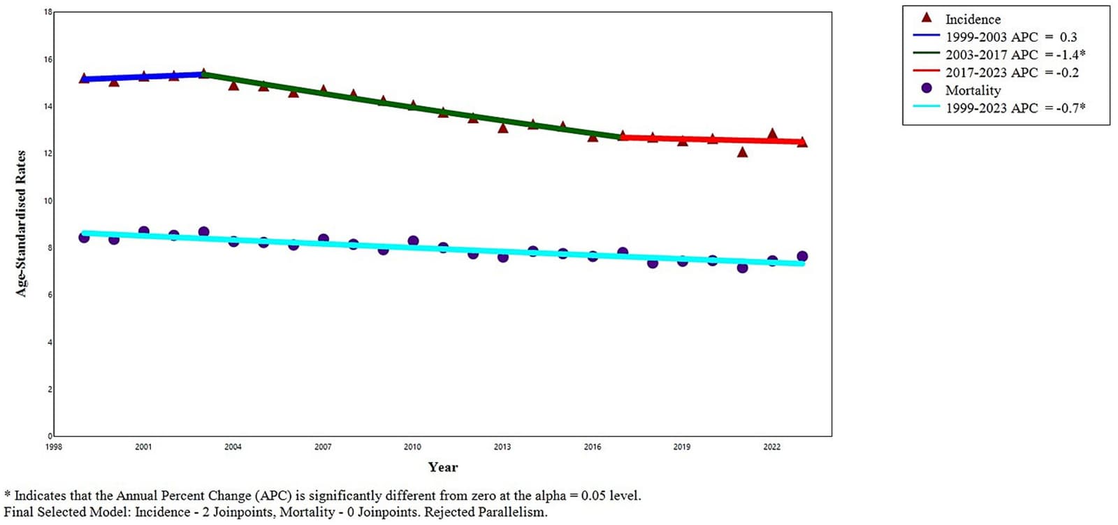 Figure 1 from European Journal of Obstetrics, Gynecology, and Reproductive Biology