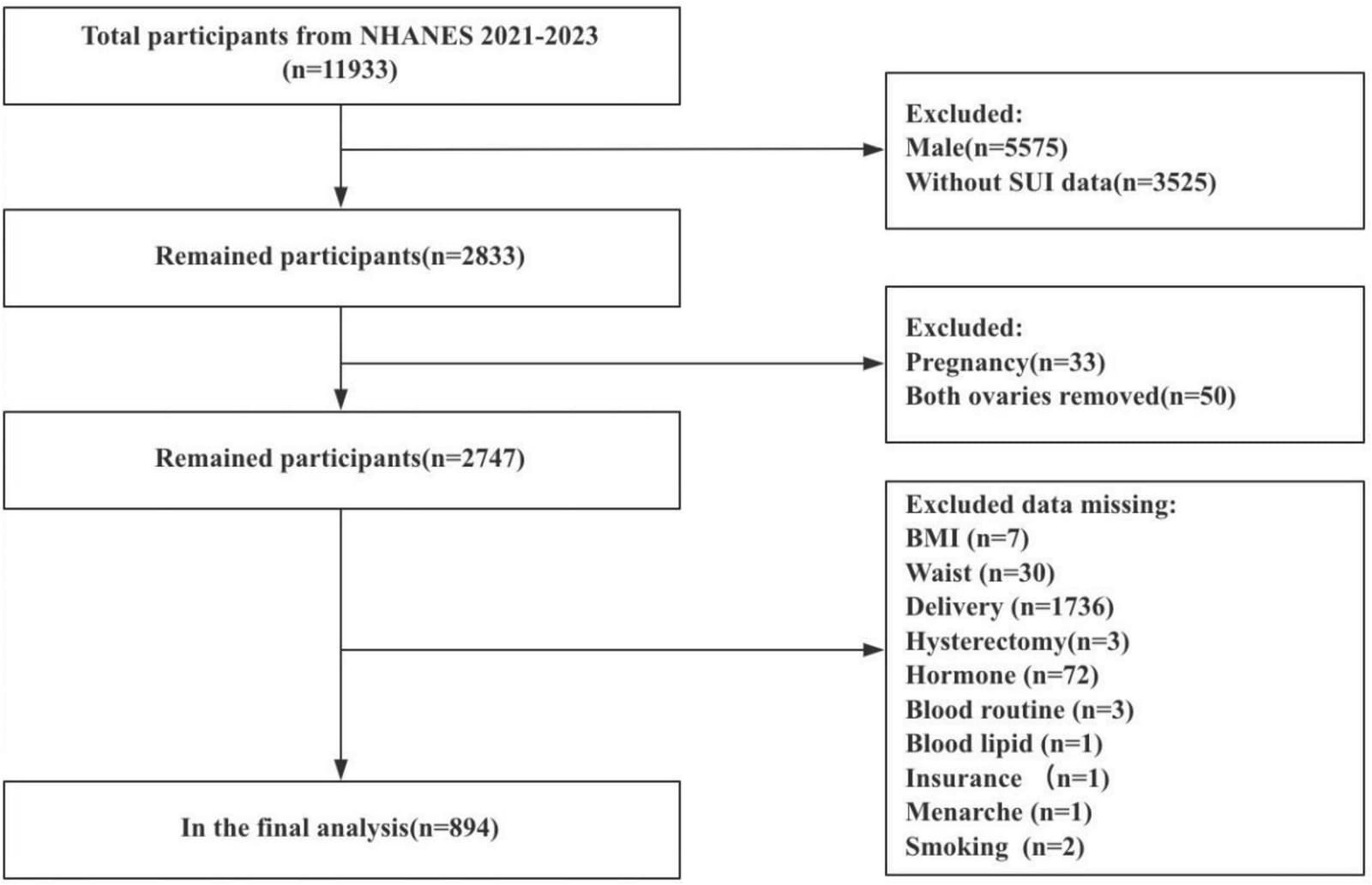 Figure 1 from European Journal of Obstetrics, Gynecology, and Reproductive Biology