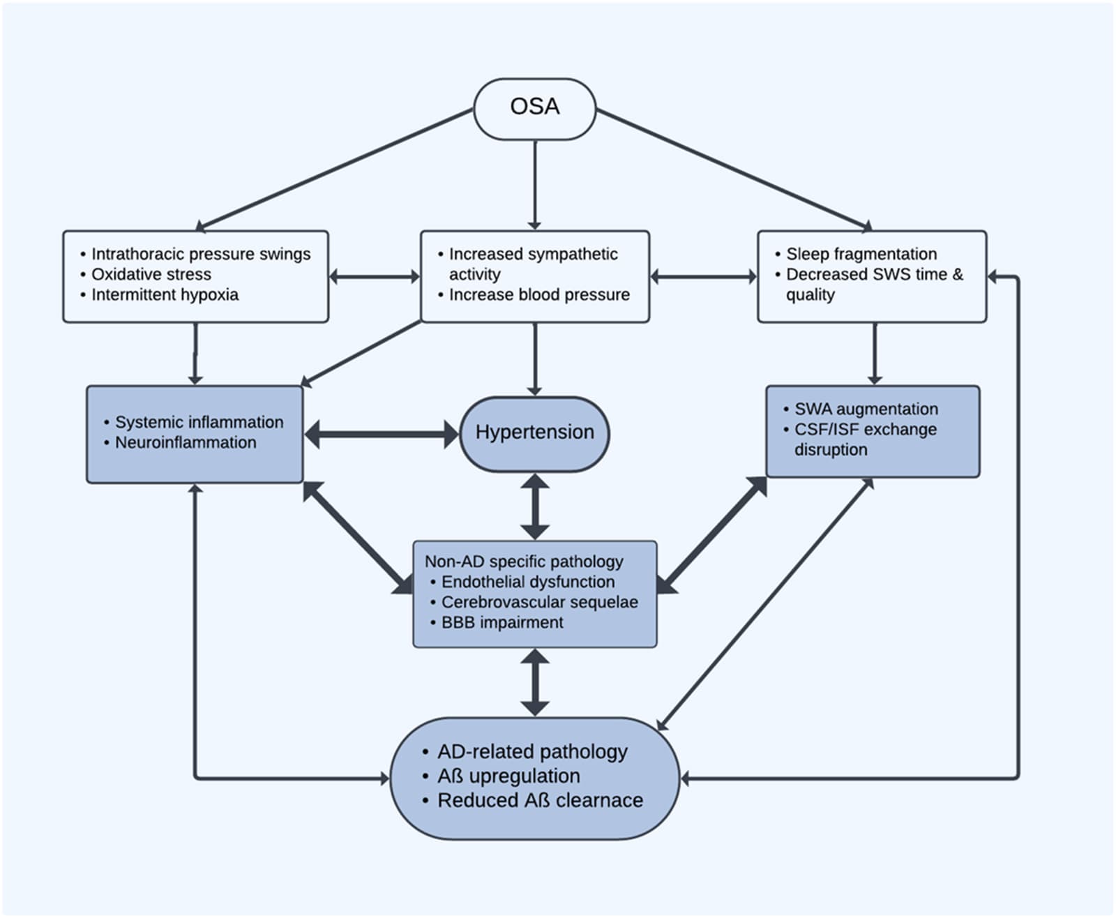 Figure 1 from Sleep Medicine