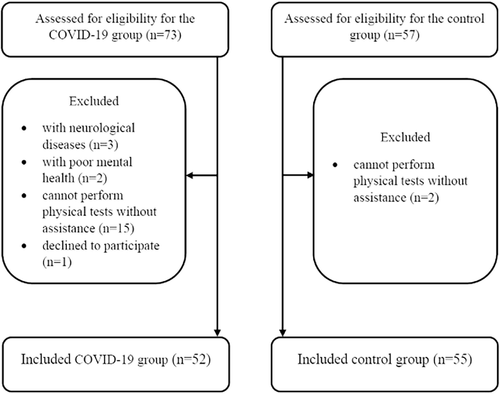Figure 1 from Geriatric Nursing