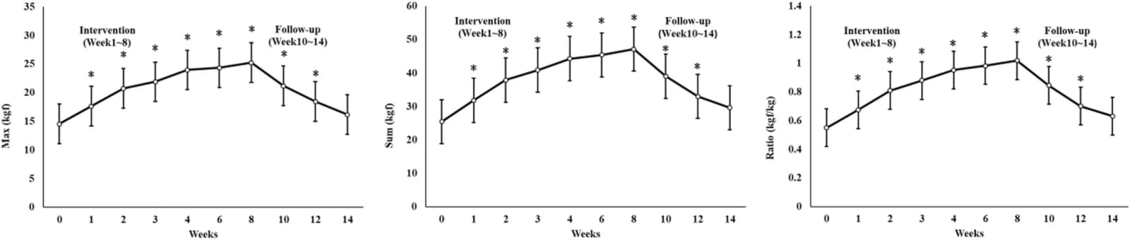 Figure 1 from Gait & Posture