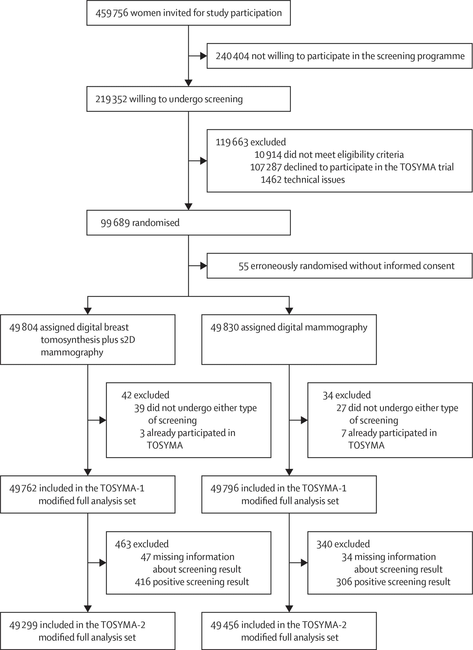 Figure 1 from The Lancet Oncology