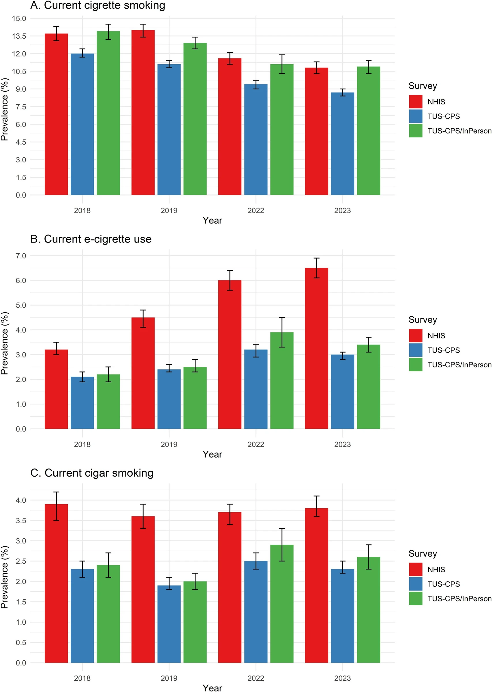 Figure 1 from Preventive Medicine