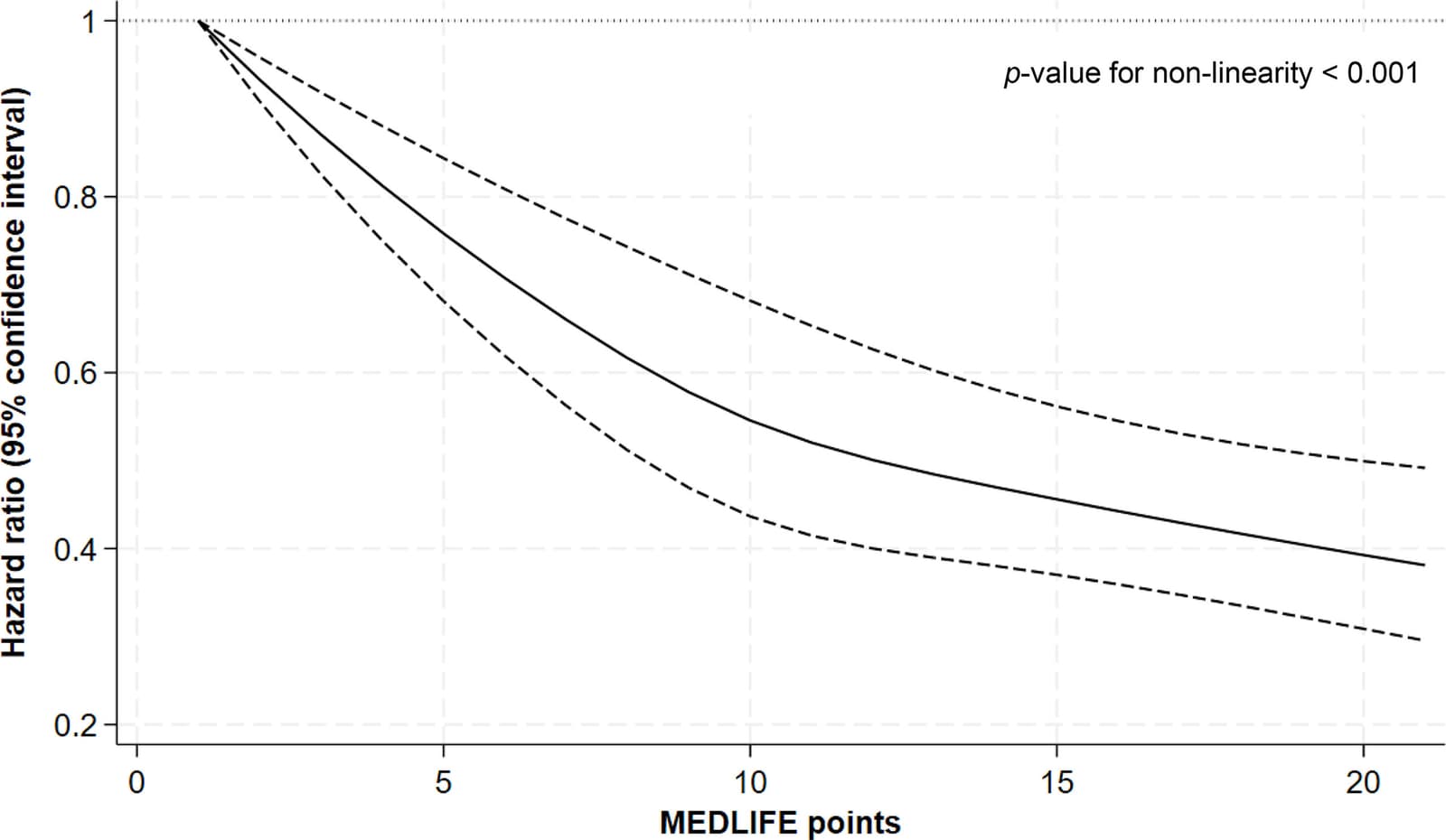 Figure 1 from The American Journal of Clinical Nutrition