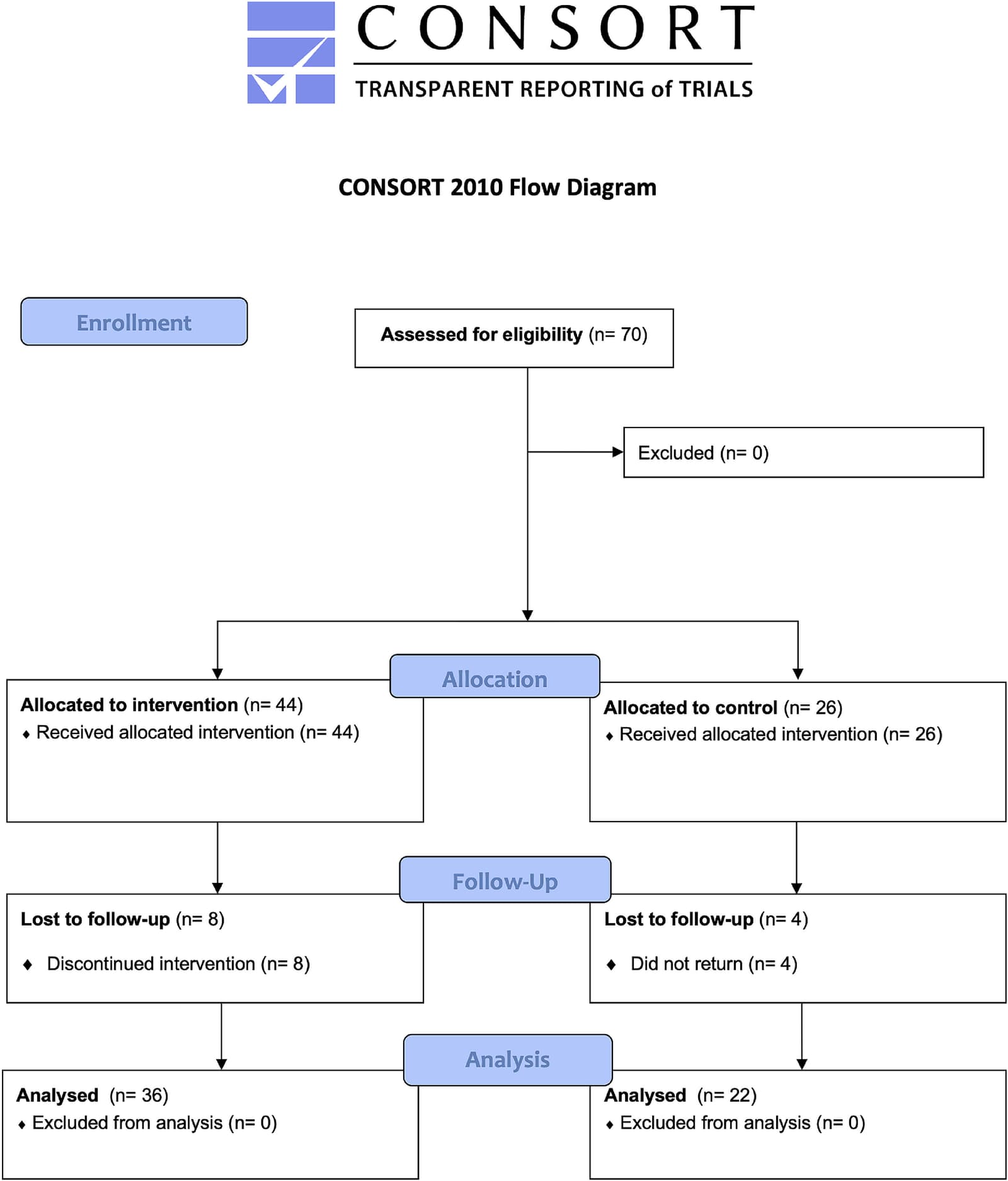 Figure 1 from American Journal of Preventive Medicine