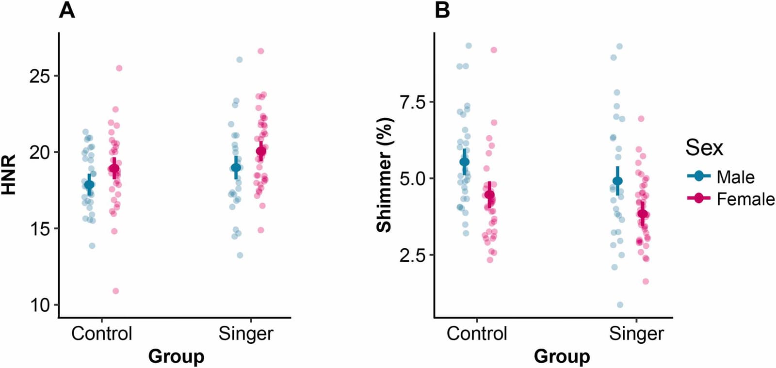 Figure 1 from Journal of Voice