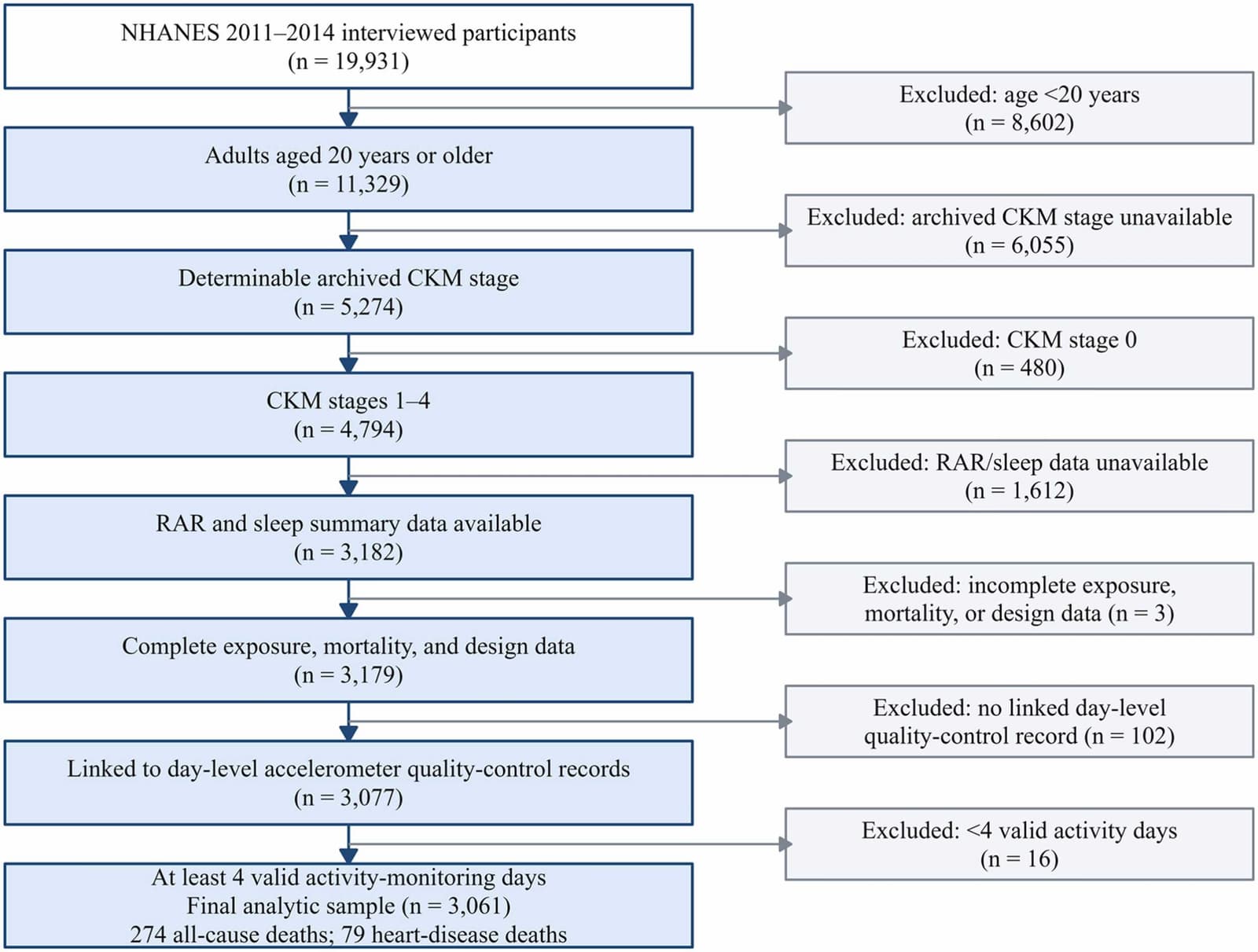 Figure 1 from Sleep Health