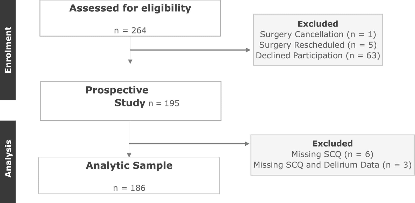 Figure 1 from The American Journal of Geriatric Psychiatry
