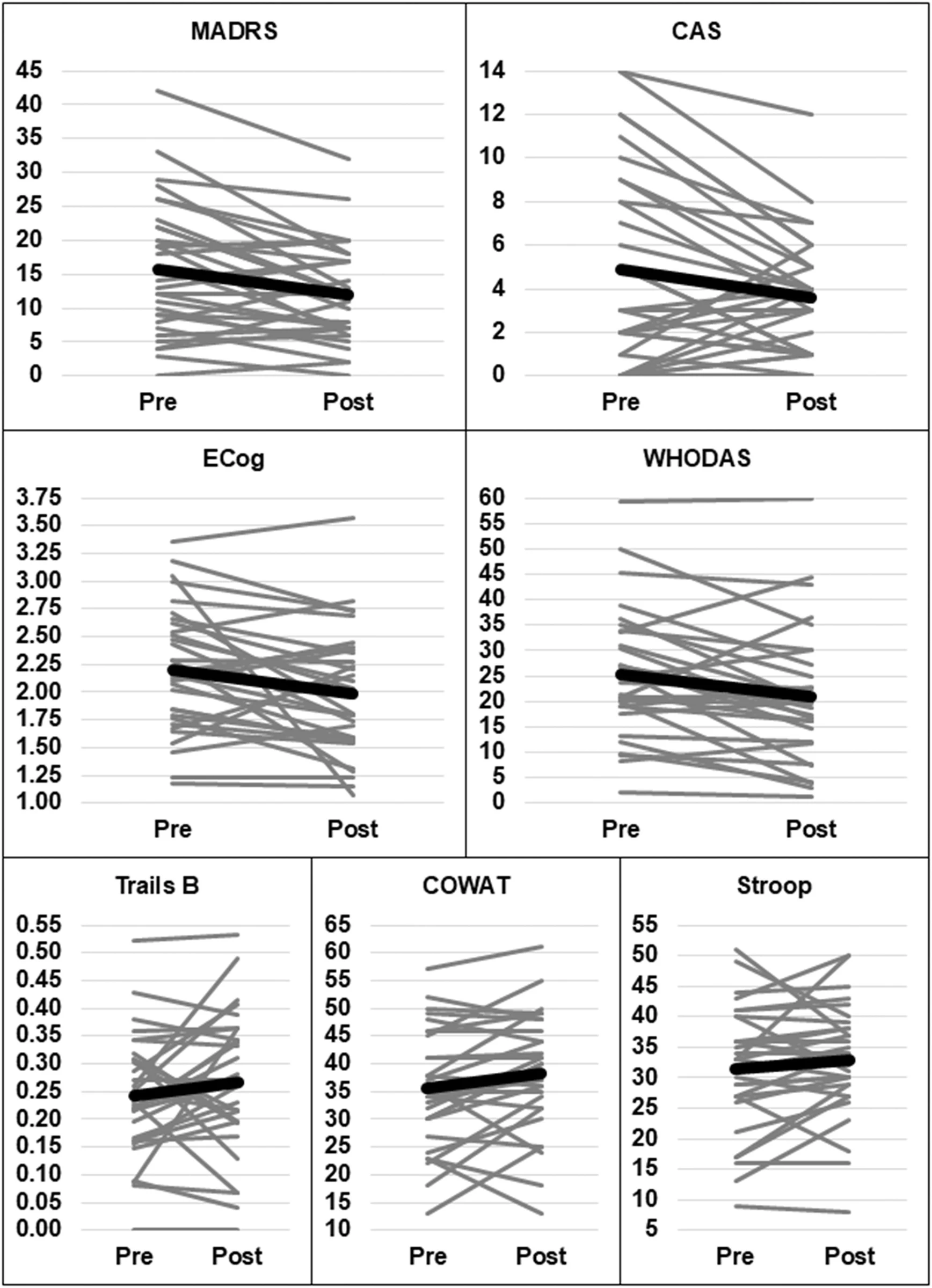 Figure 1 from The American Journal of Geriatric Psychiatry