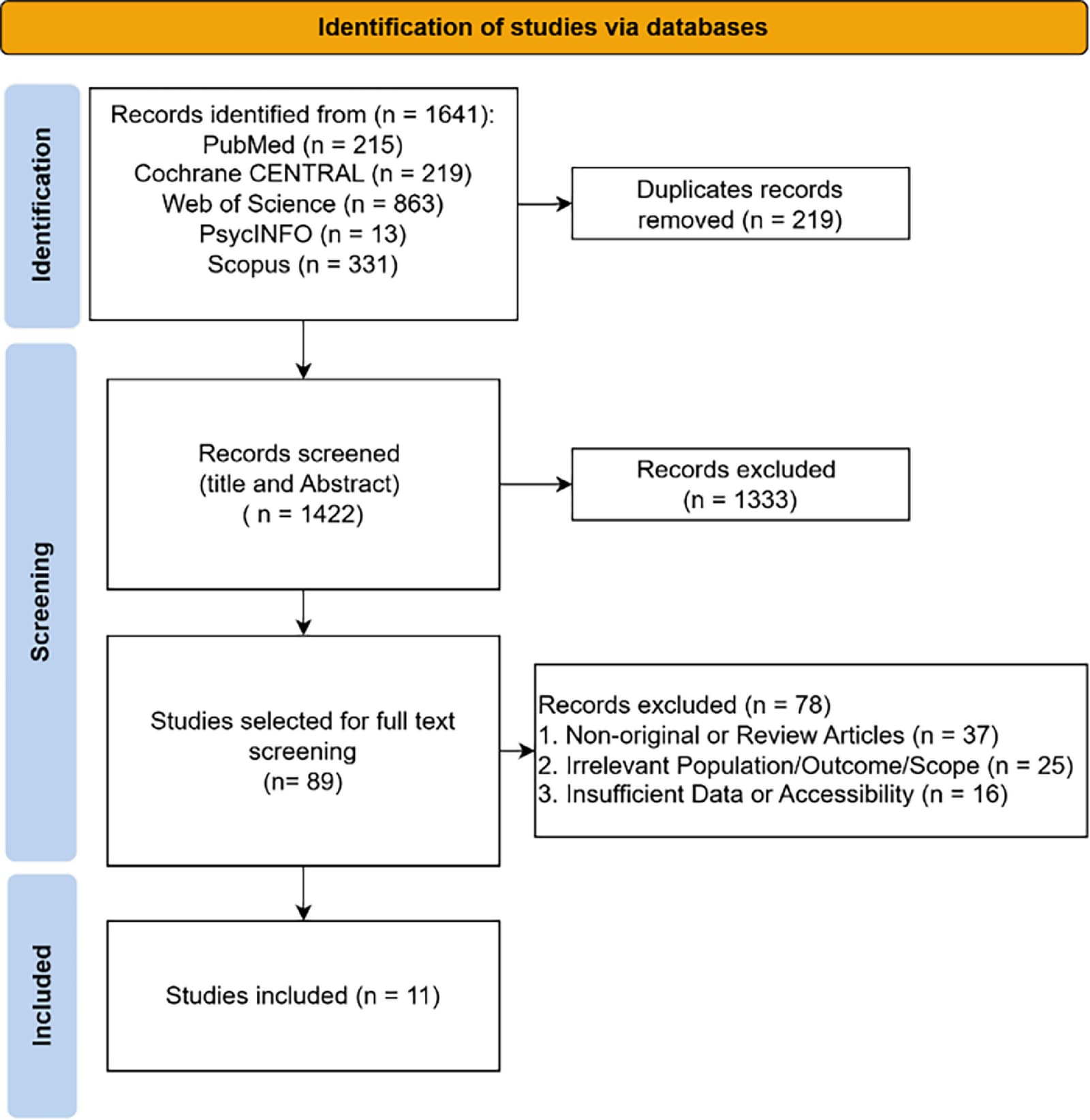Figure 1 from Disease-a-month