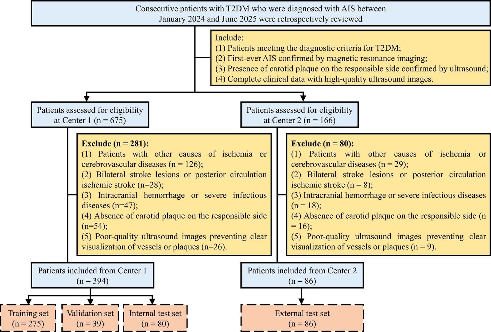 Figure 1 from Academic Radiology
