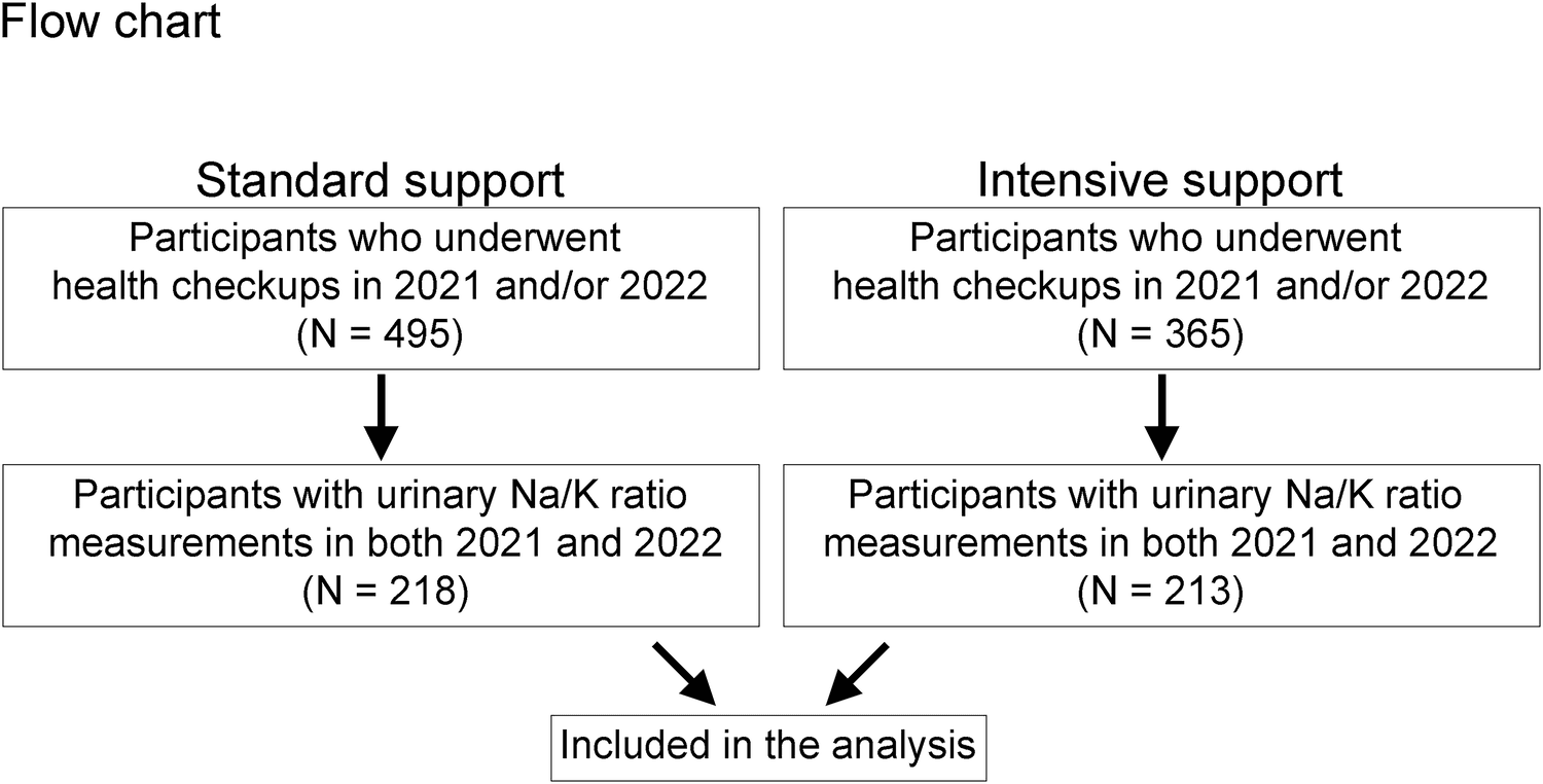 Figure 1 from Hypertension Research