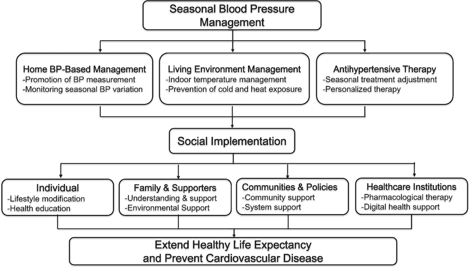 Figure 1 from Hypertension Research