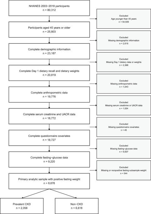 Figure 1 from BMC Nephrology