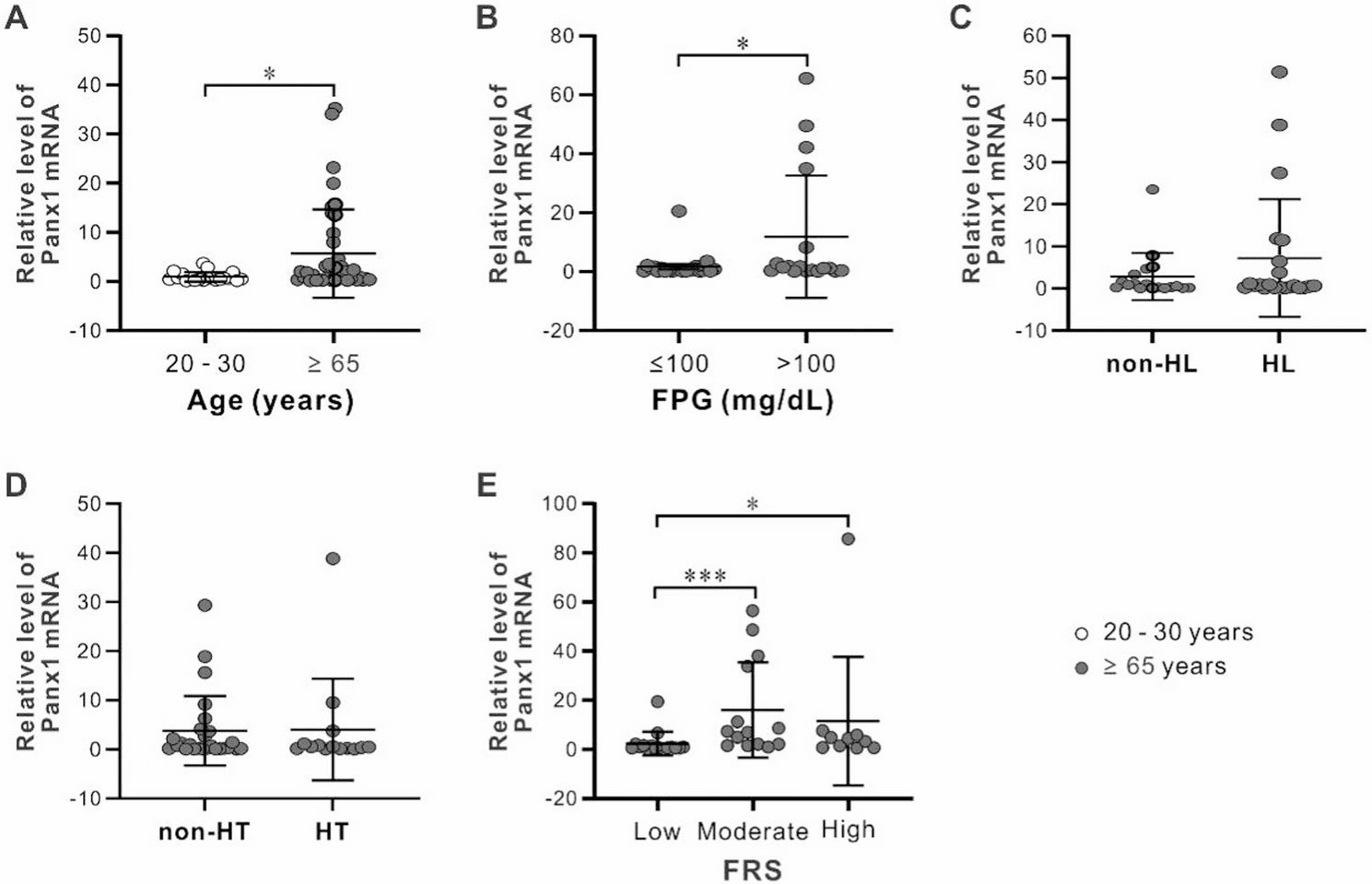 Figure 1 from Biomarker Research