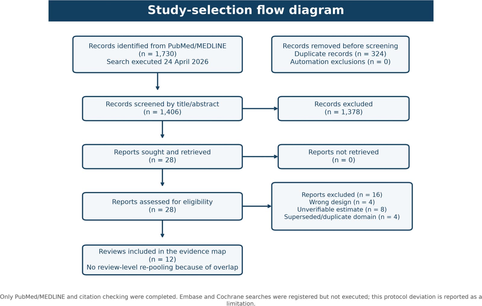 Figure 1 from Journal of Diabetes and Metabolic Disorders