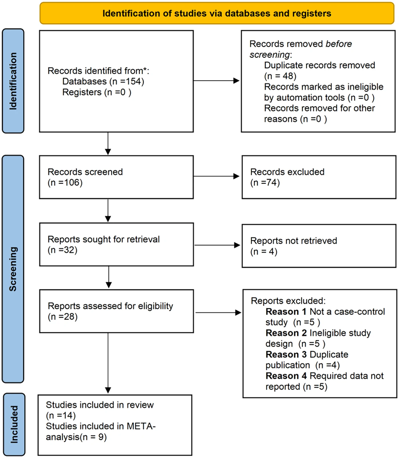 Figure 1. PRISMA flow diagram of the study selection process.