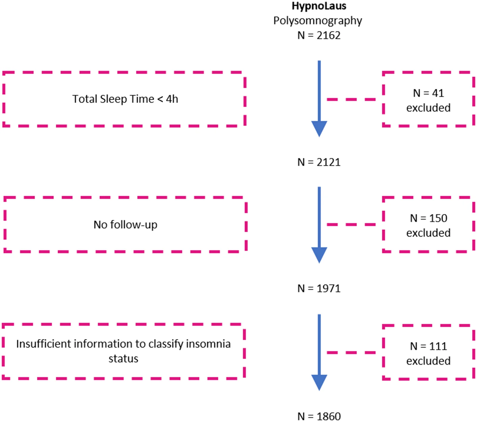 Fig. 1. Flowchart of the study.