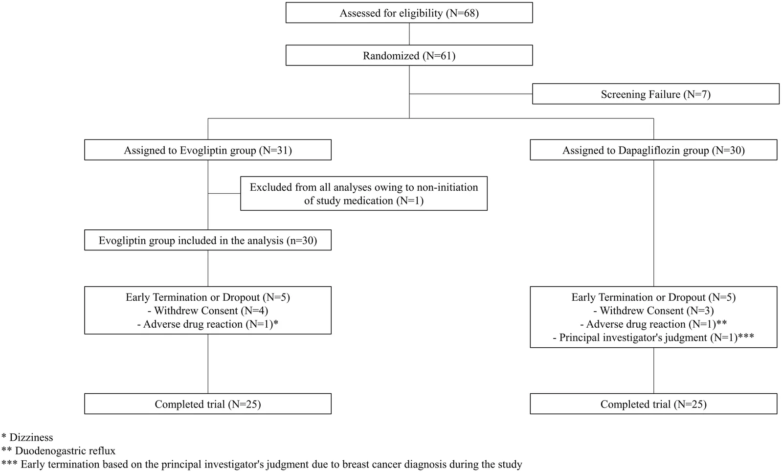 Figure 1. Patient flow chart.