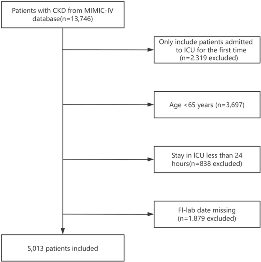 Figure 1. Flow of patient enrollment.