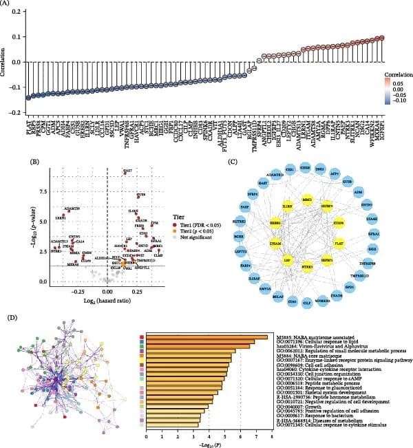 Figure 1. Proteomic landscape of multidimensional sleep health and depression risk.