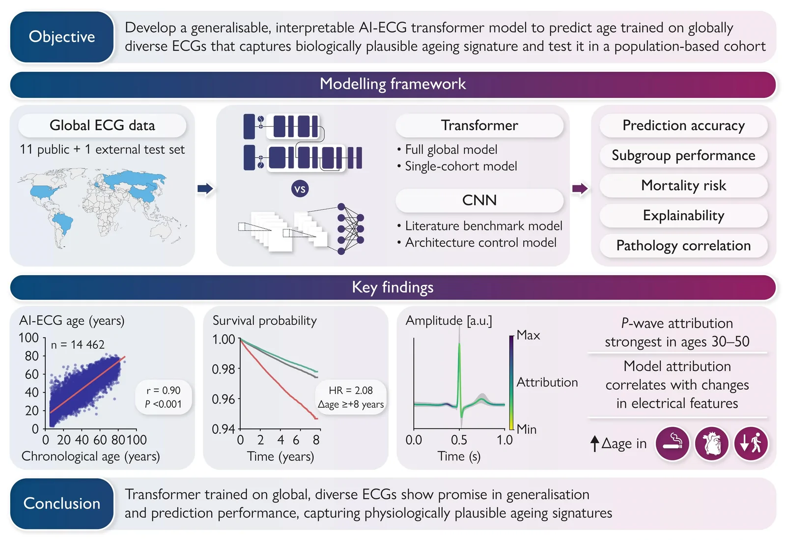 Graphical abstract from European Heart Journal Digital Health