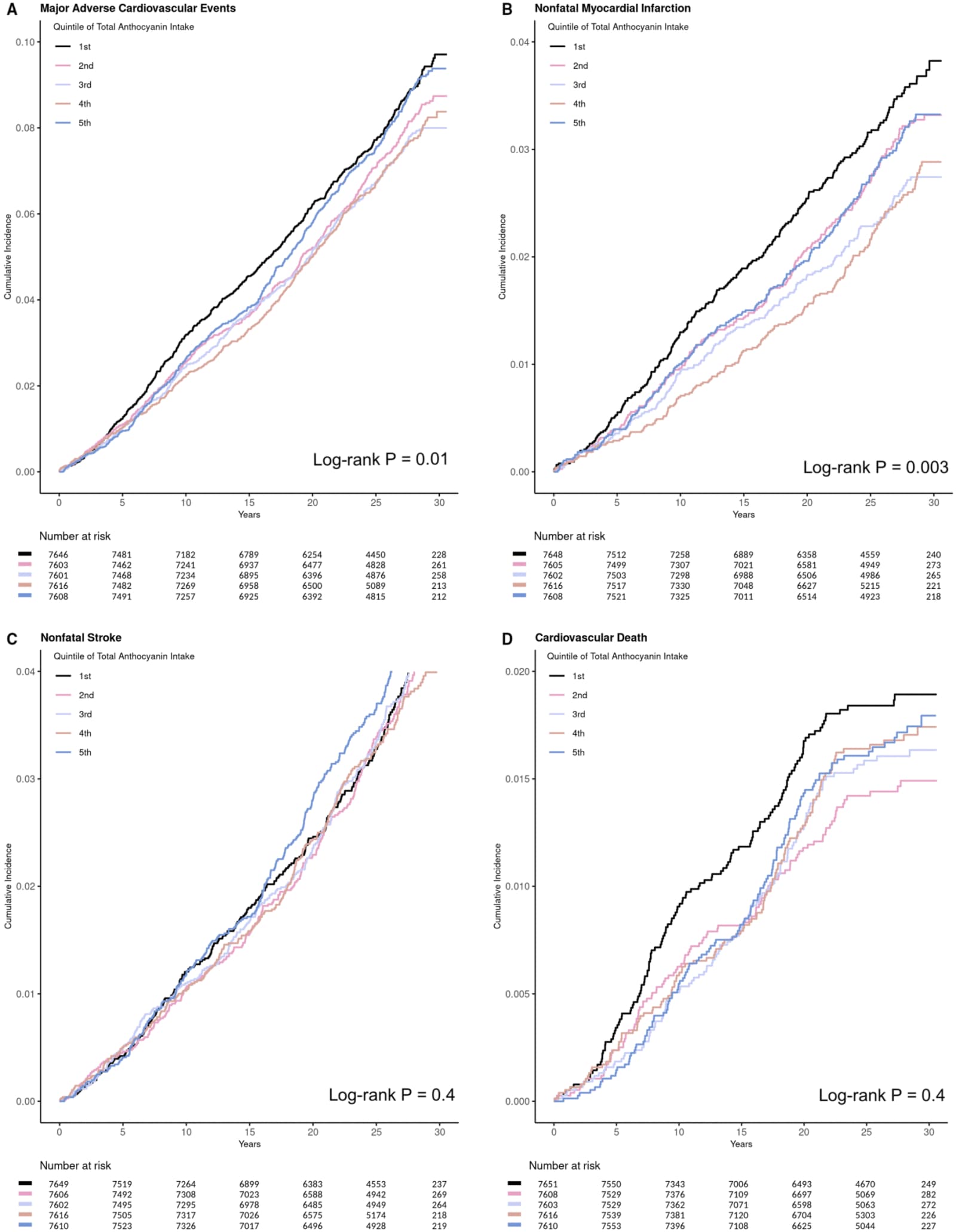 Figure 1 from Journal of the American Heart Association