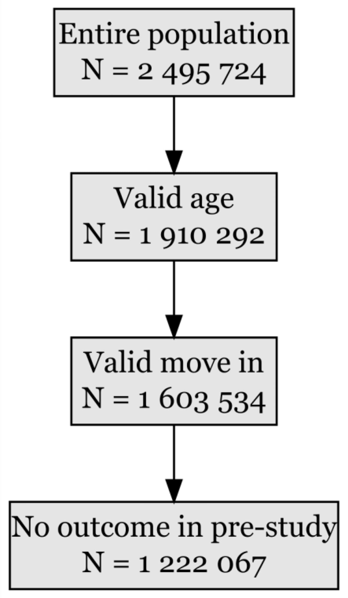 Figure 1 from Journal of the American Heart Association
