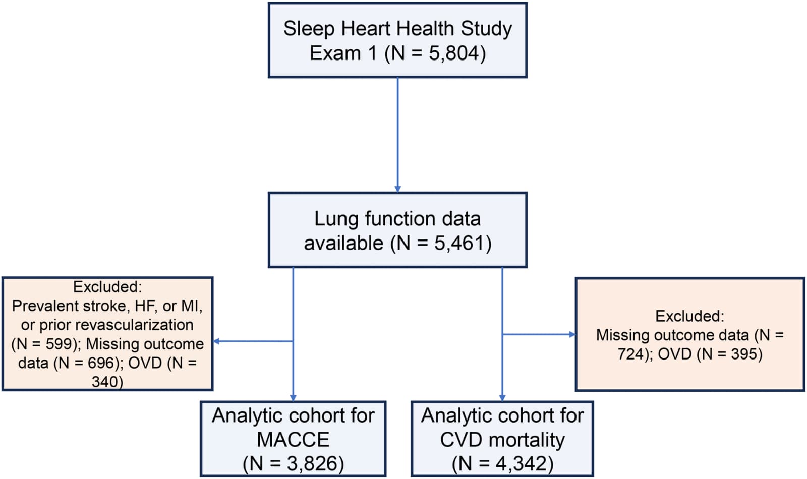 Figure 1 from Journal of the American Heart Association