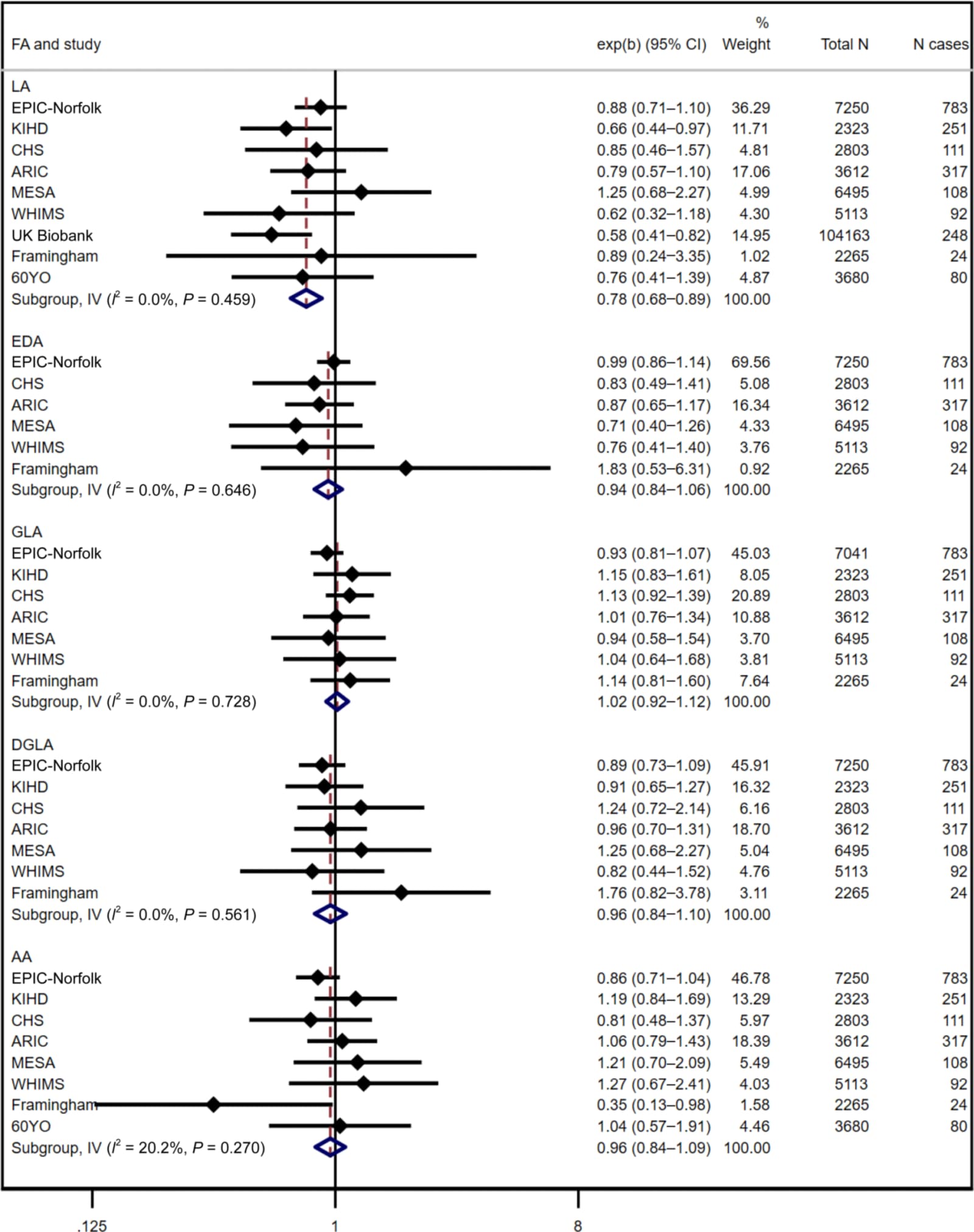 Figure 1 from Journal of the American Heart Association