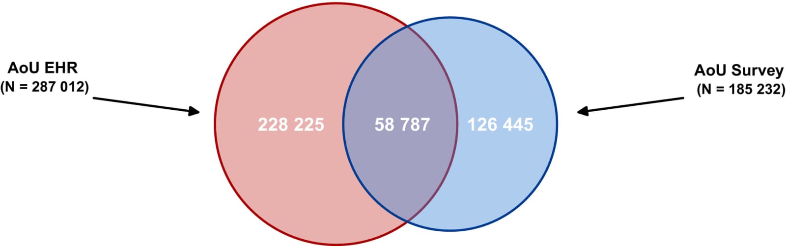 Figure 1 from Journal of the American Heart Association