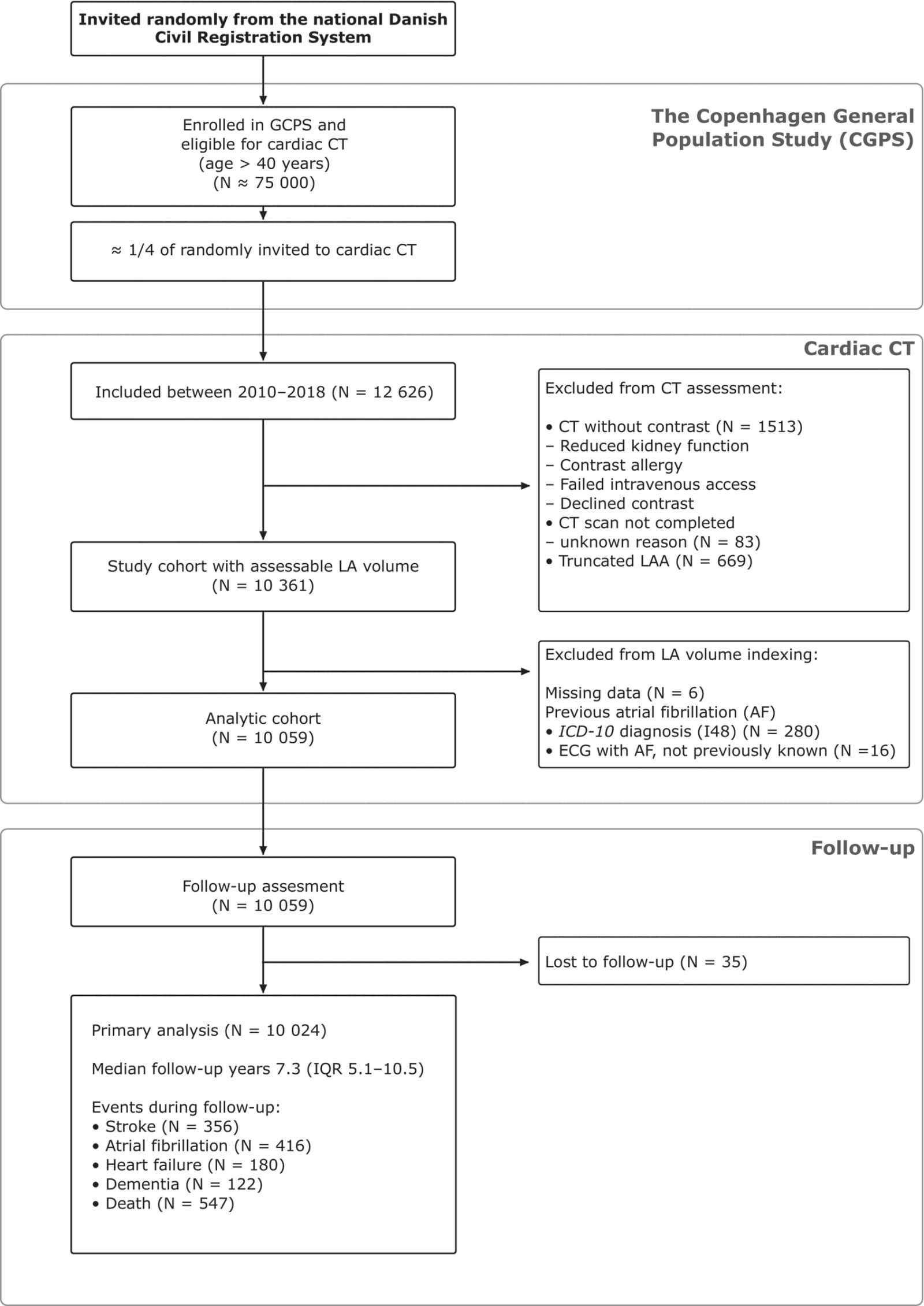 Figure 1 from Journal of the American Heart Association