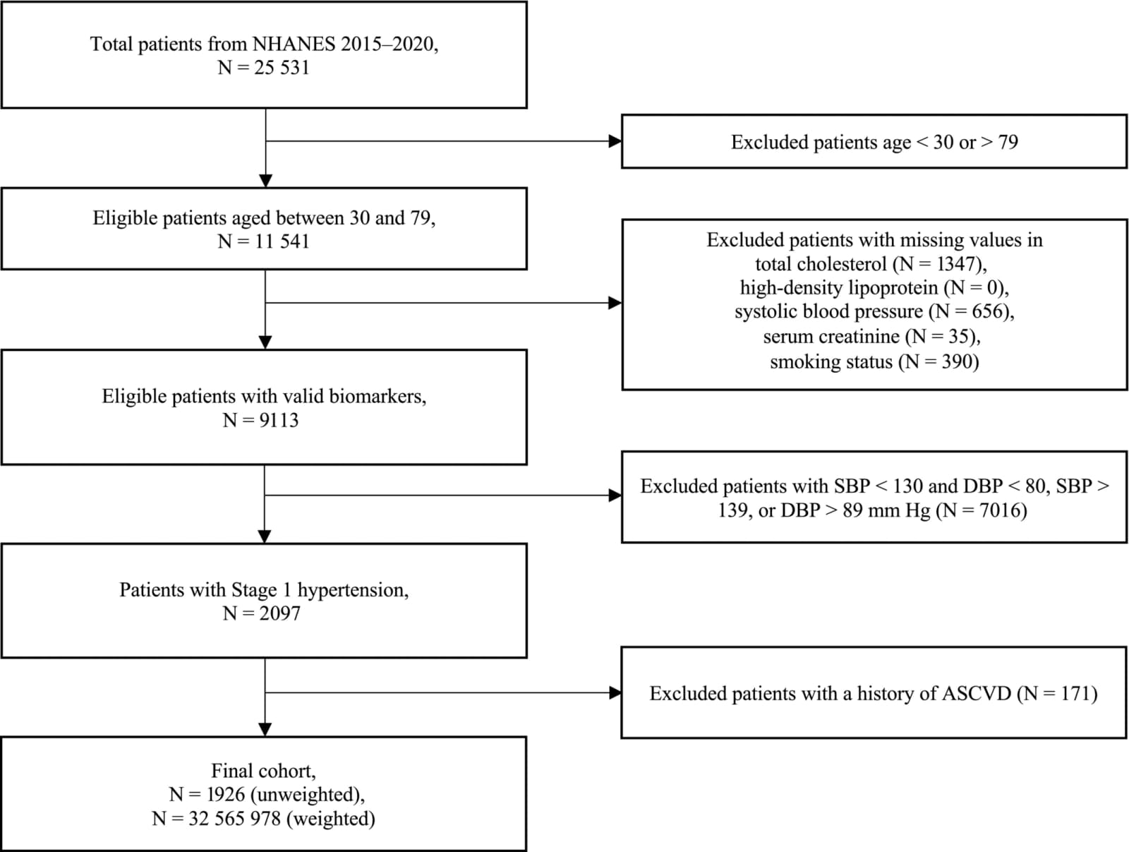 Figure 1 from Journal of the American Heart Association