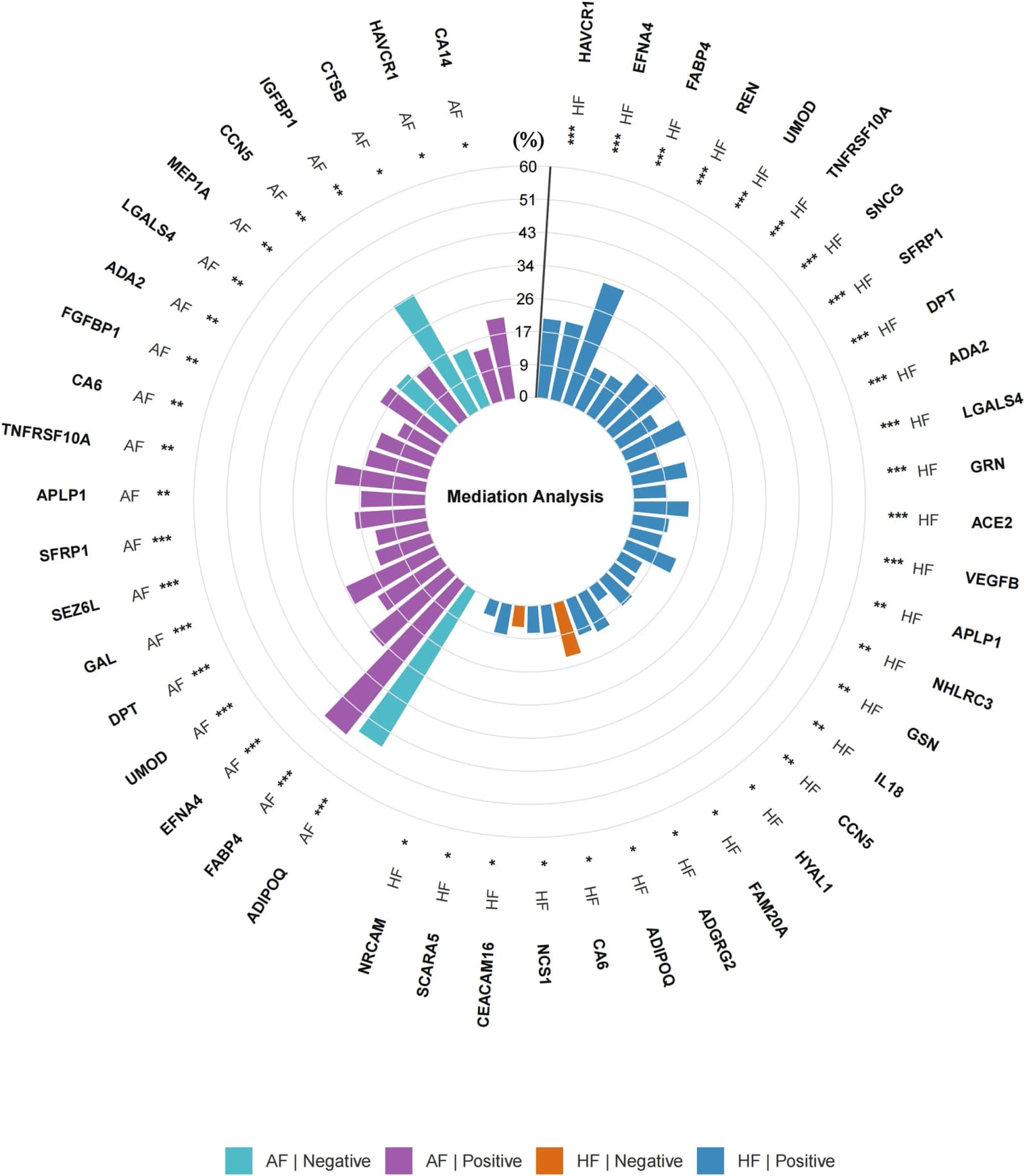 Figure 1 from The Journal of Nutrition, Health & Aging