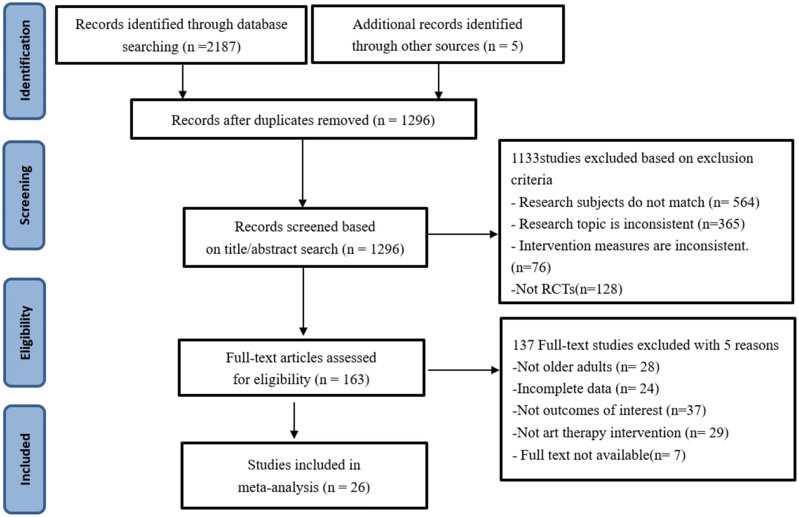 Figure 1 from Geriatric Nursing