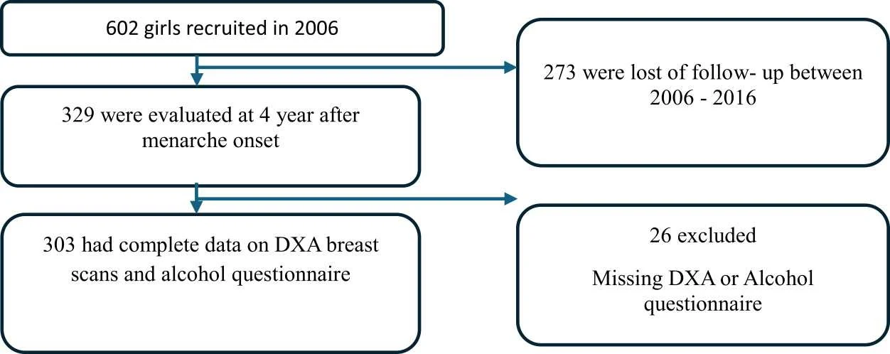 Figure 1 from Cancer Epidemiology