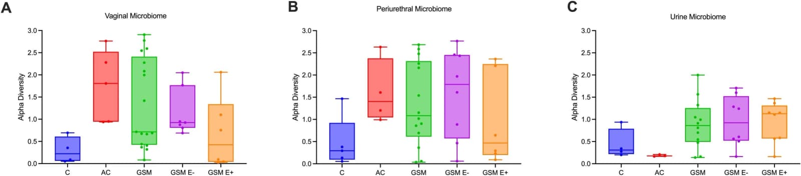 Figure 1 from Maturitas