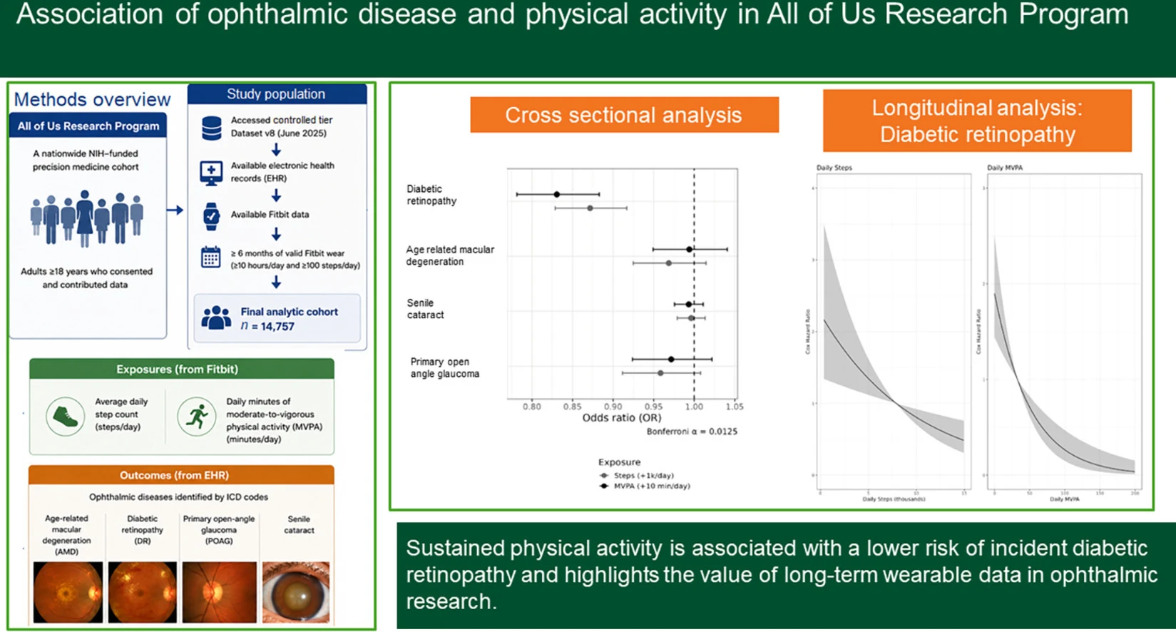 Graphical abstract from Journal of Sport and Health Science