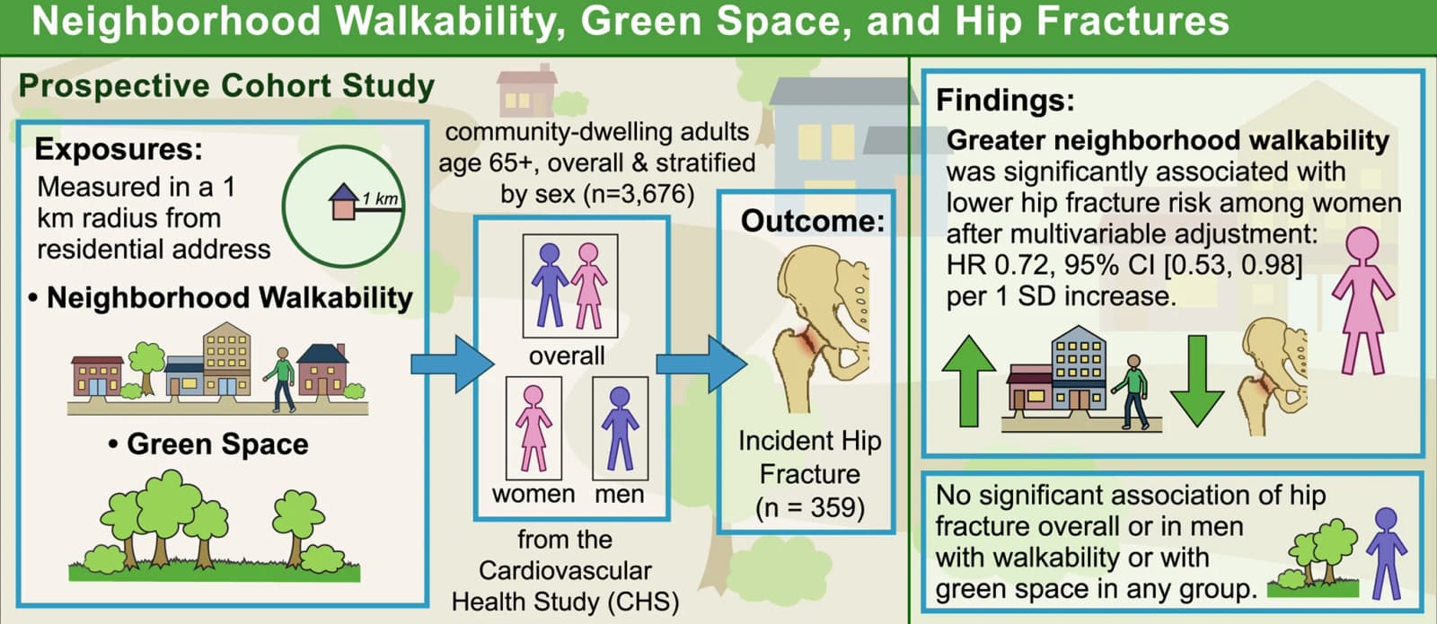 Graphical abstract from Environmental Research