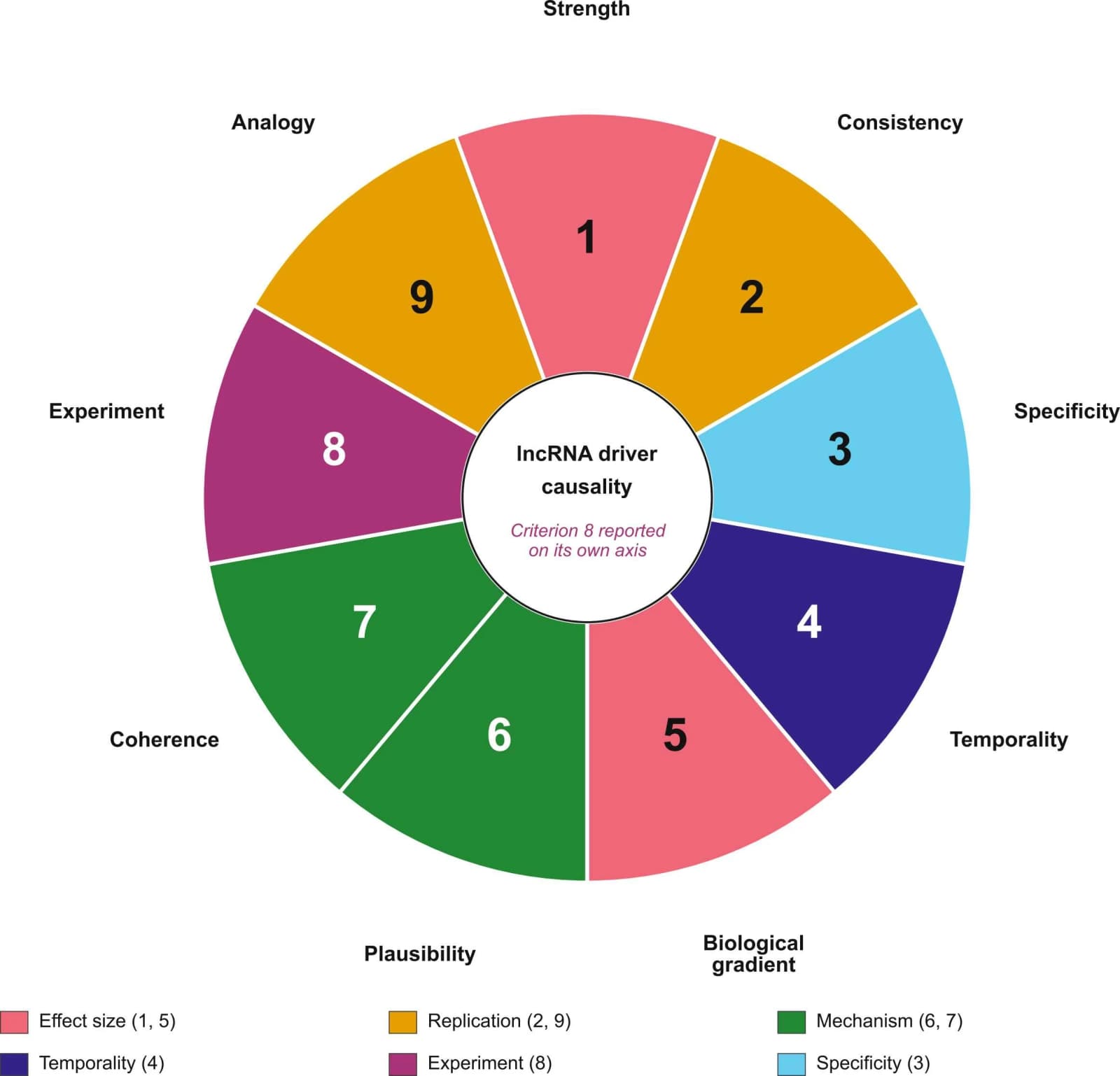Figure 1 from Ageing Research Reviews