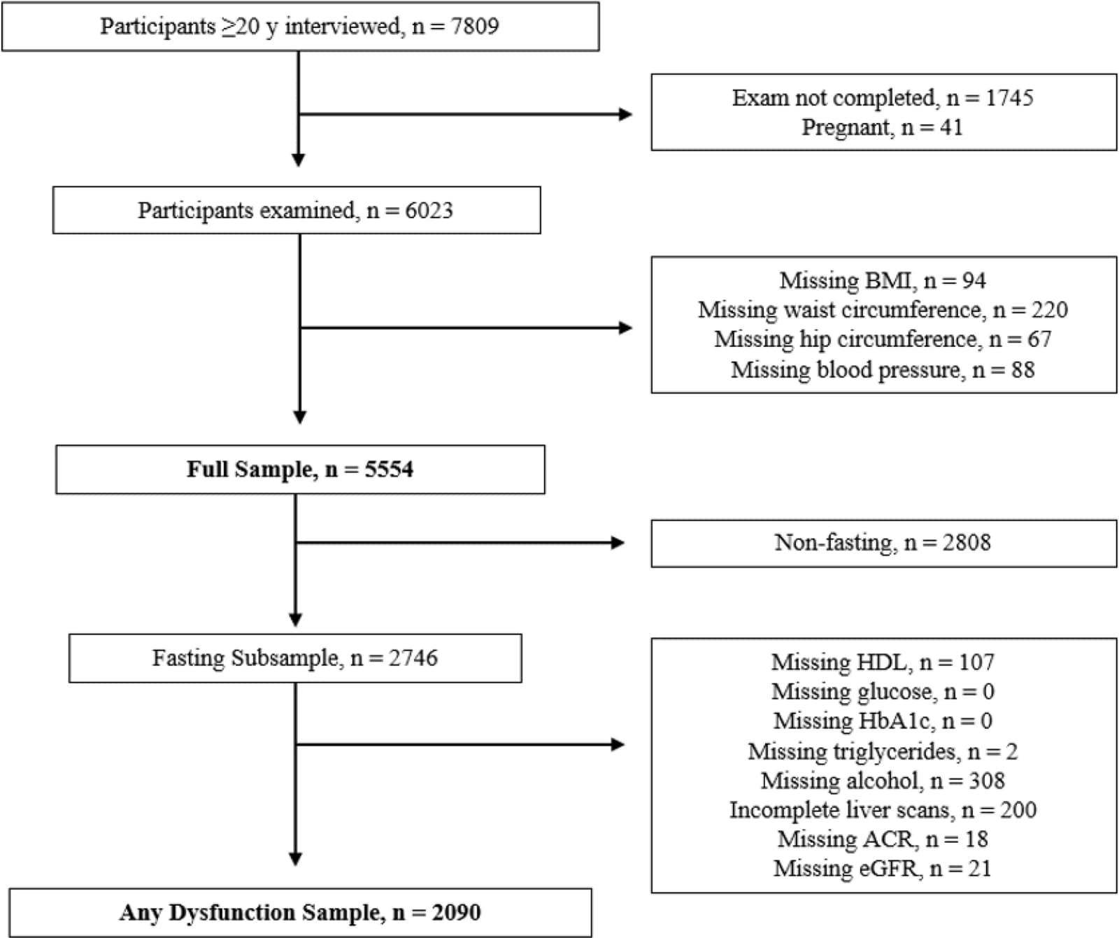 Figure 1 from The Journal of Nutrition
